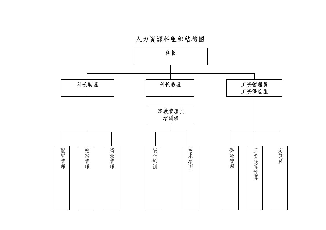 人力资源科管理制度汇编