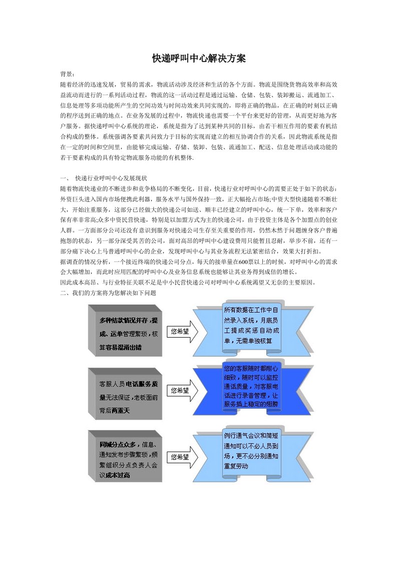 快递呼叫中心解决方案