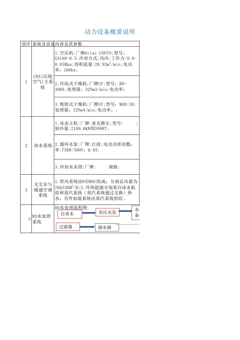 RO(反渗透)组合EDI水处理工艺流程说明图