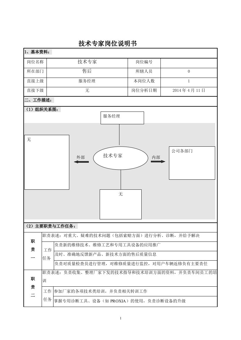 技术专家岗位说明书