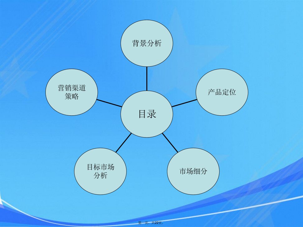 相宜本草护肤品市场分析