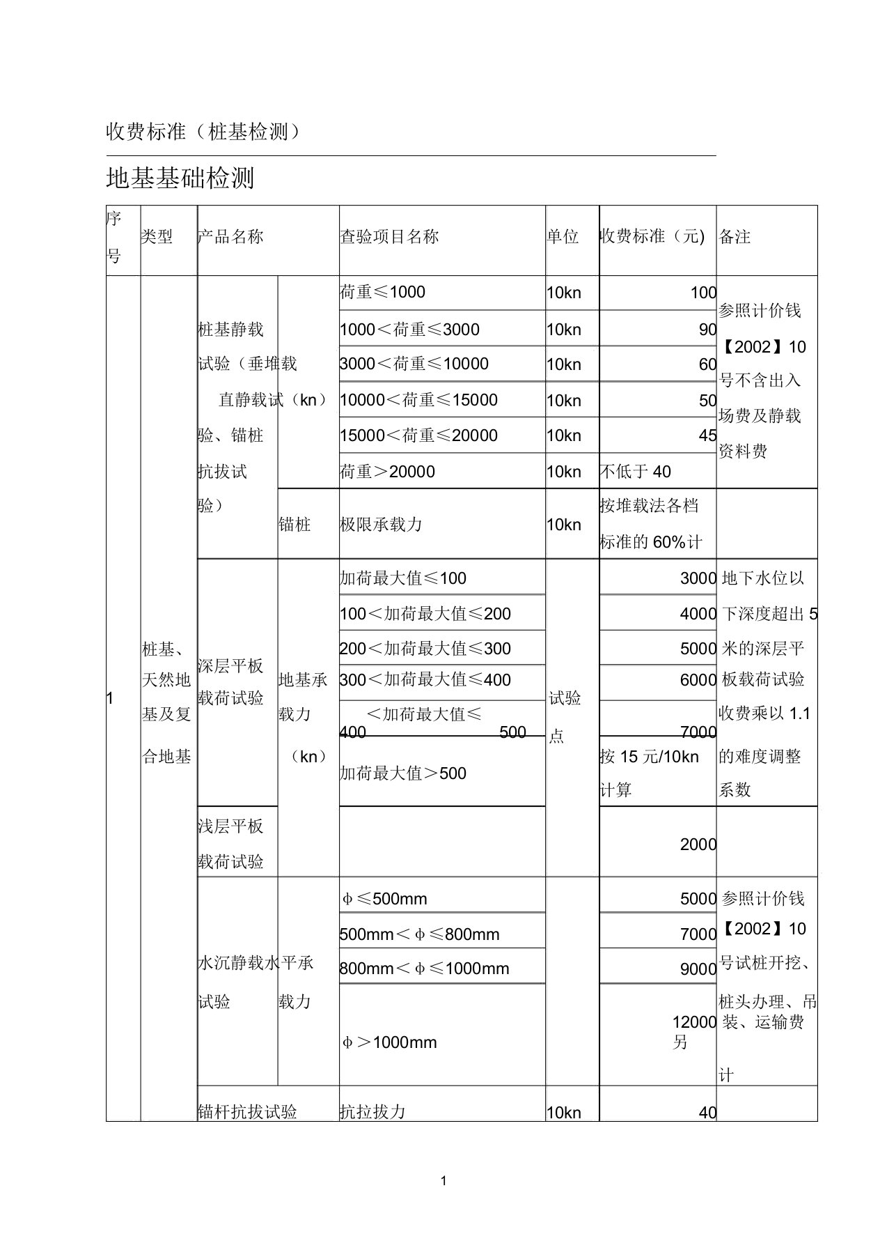 收费标准(桩基检测)