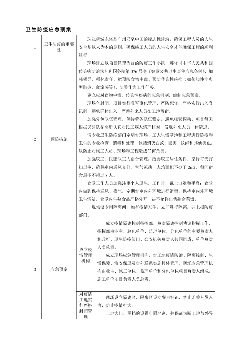 (完整版)卫生防疫应急预案