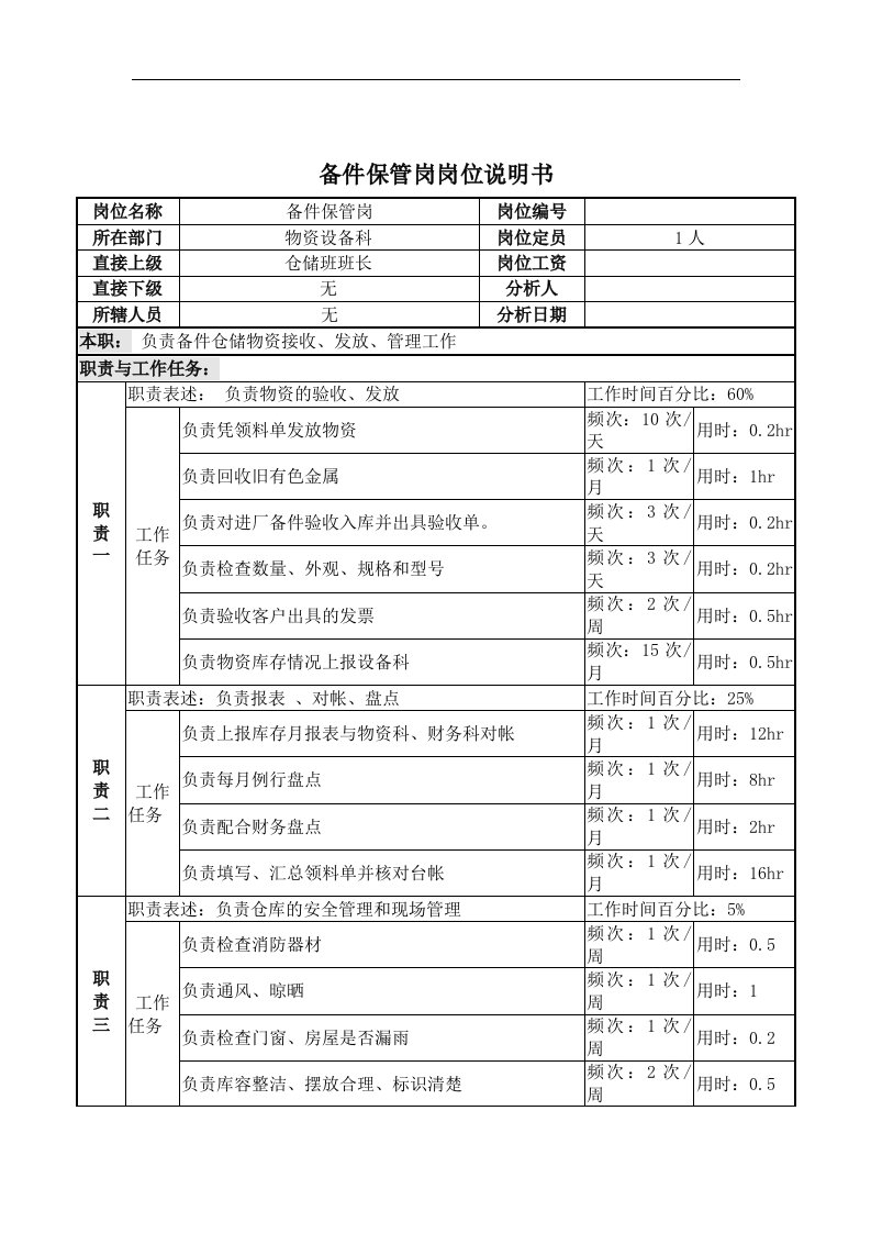 备件保管岗岗位说明书