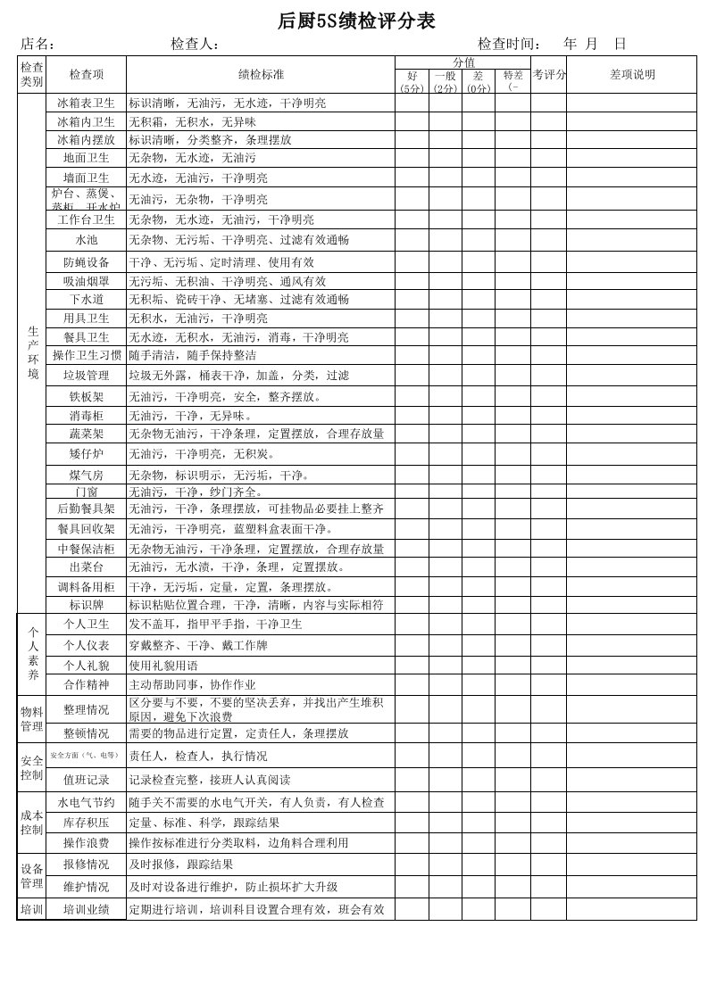 5S检查门店评分表6