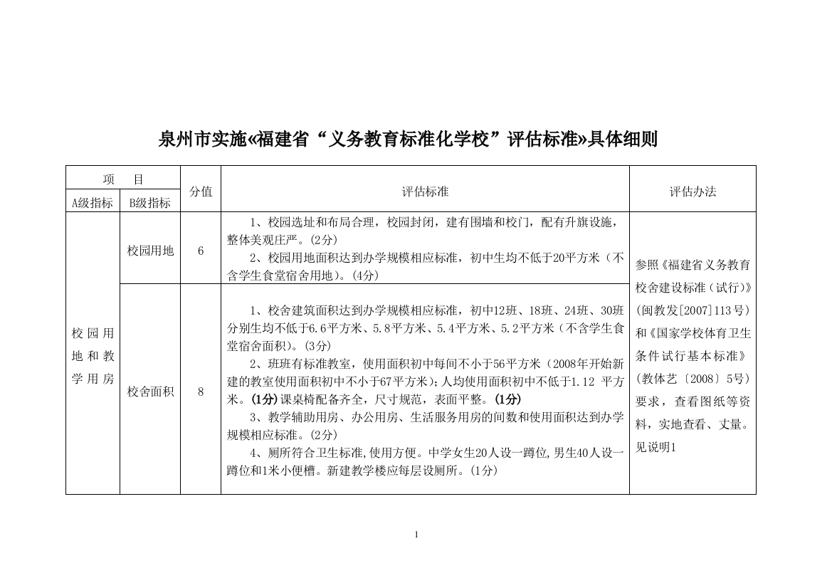 泉州市实施《福建省“义务教育标准化学校”评估标准》具体细则