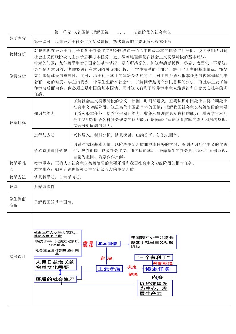 广东版思想品德九年级第一单元教案