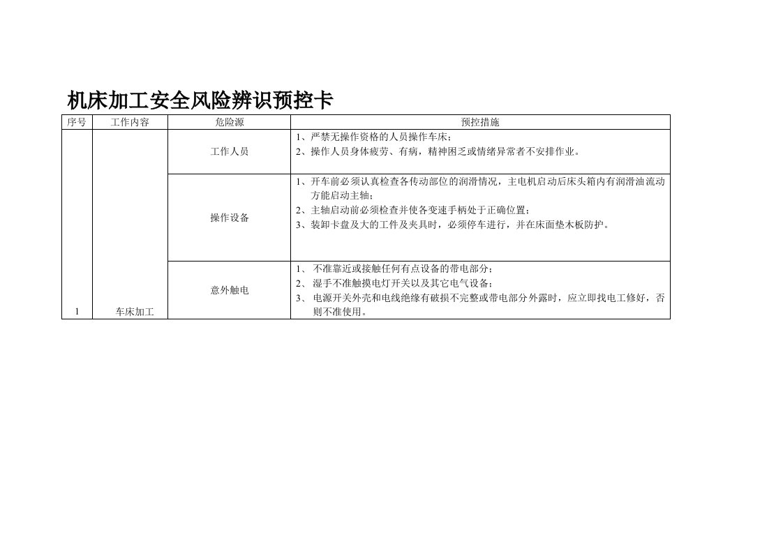 机床加工安全风险辨识预控卡