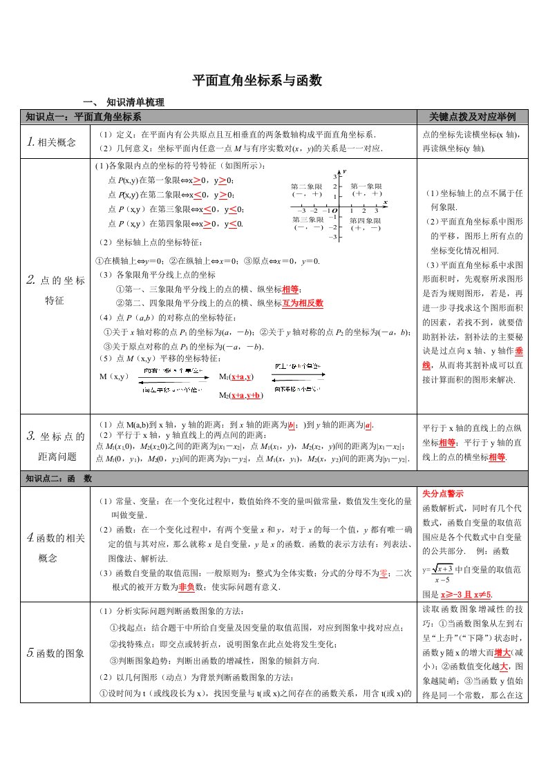 中考数学函数知识点总结