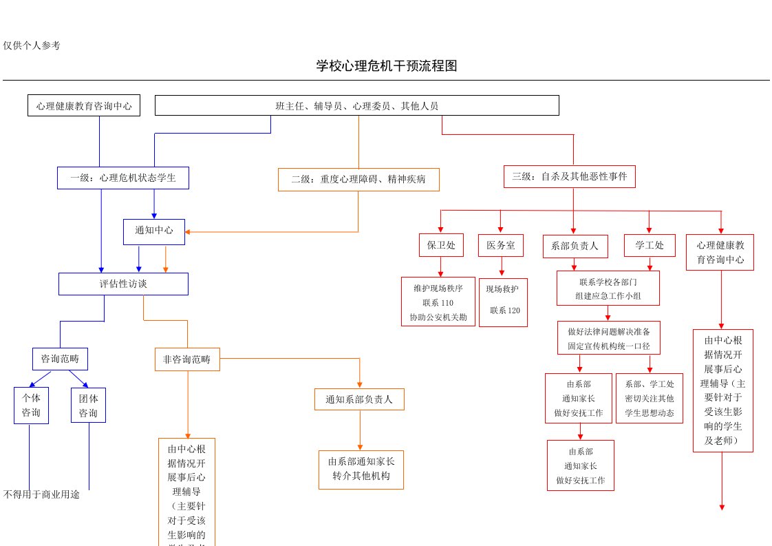 学校心理危机干预流程图