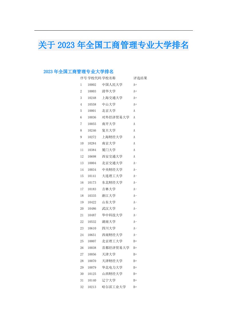 关于全国工商管理专业大学排名