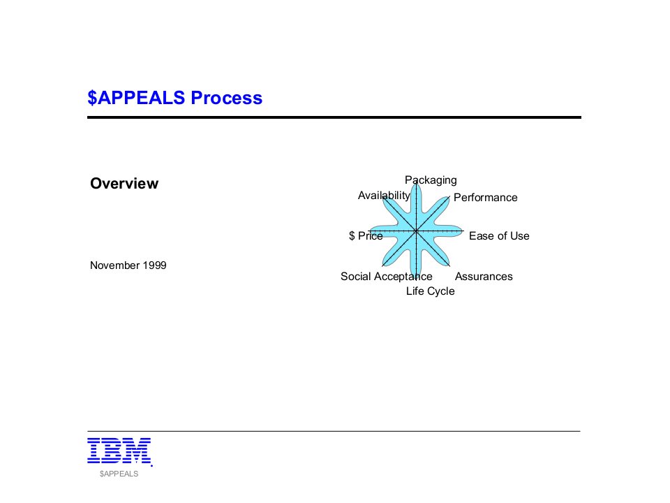 IBM的咨询管理模板介绍(英文版)