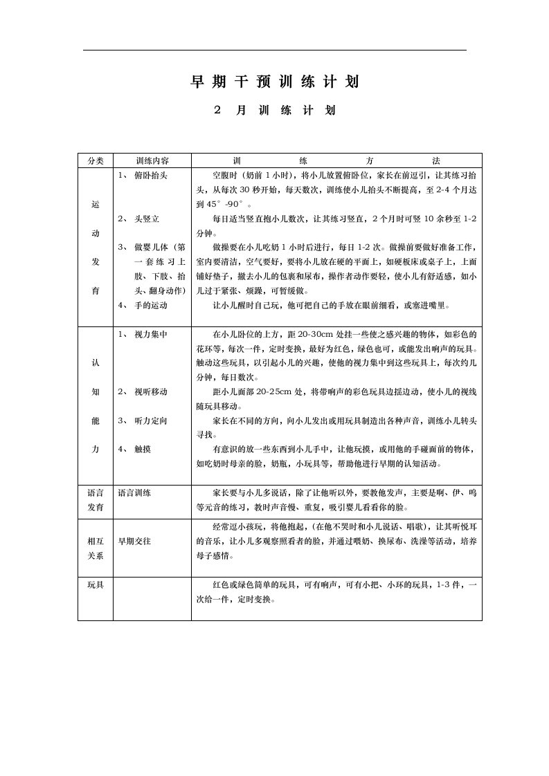 早期干预训练计划