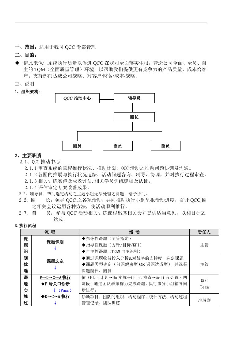 【管理精品】QCC管理制度