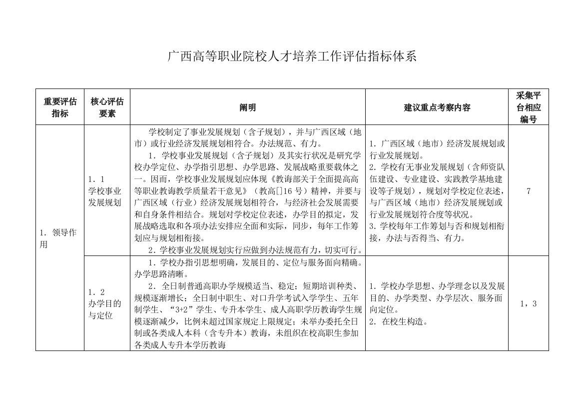 广西高等职业院校人才培养工作评估指标体系样本