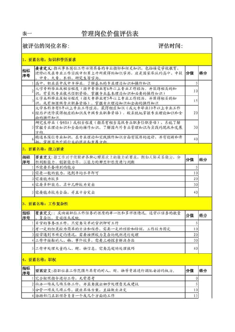 岗位价值评估表