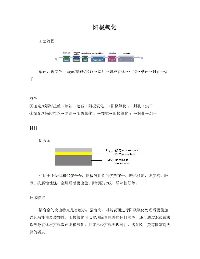 jerAAA阳极氧化