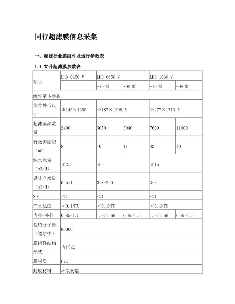 fibAAA超滤膜行业资料参数表