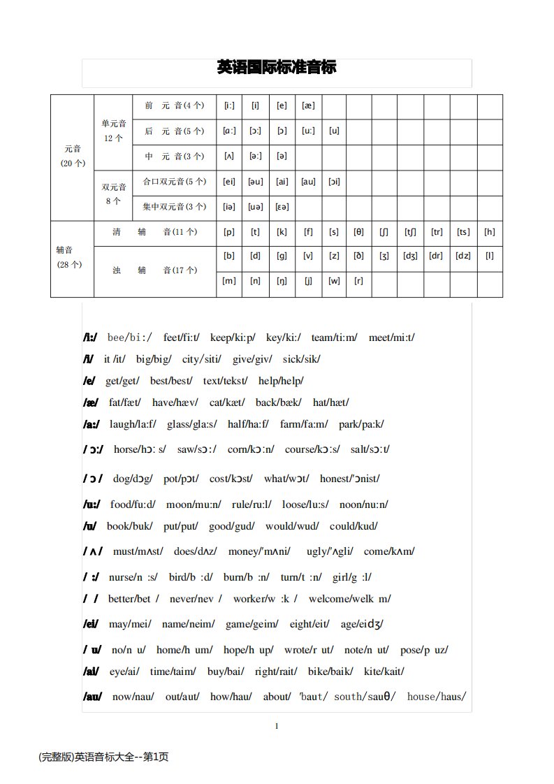 (完整版)英语音标大全