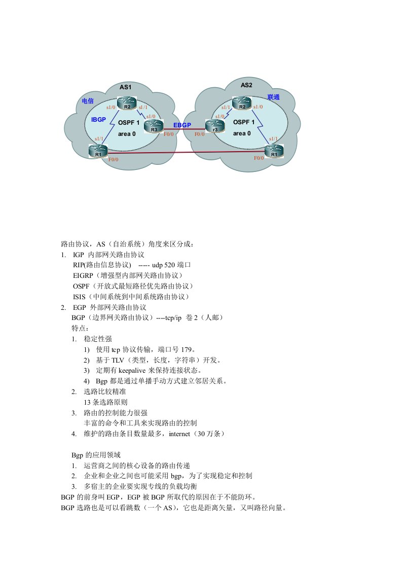 CCNP试验手册BGP单人版