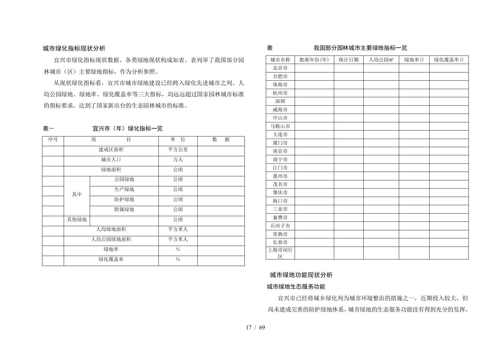 3城市绿化指标现状分析