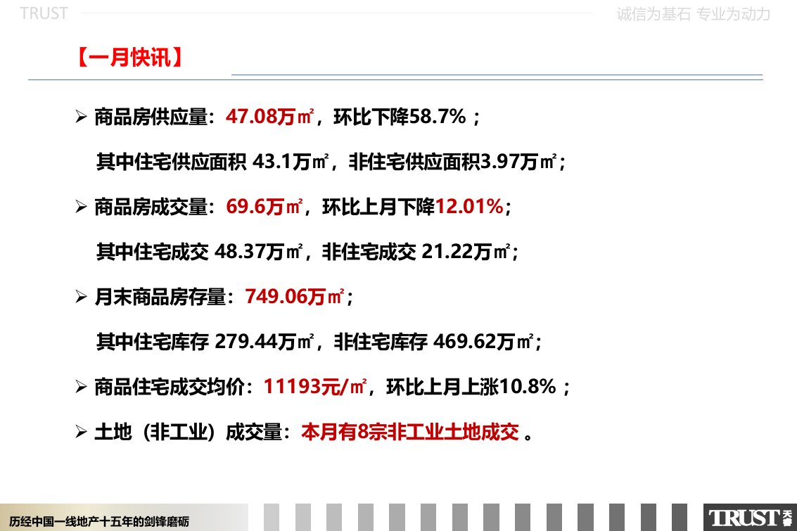 南昌市1月份房地产月报