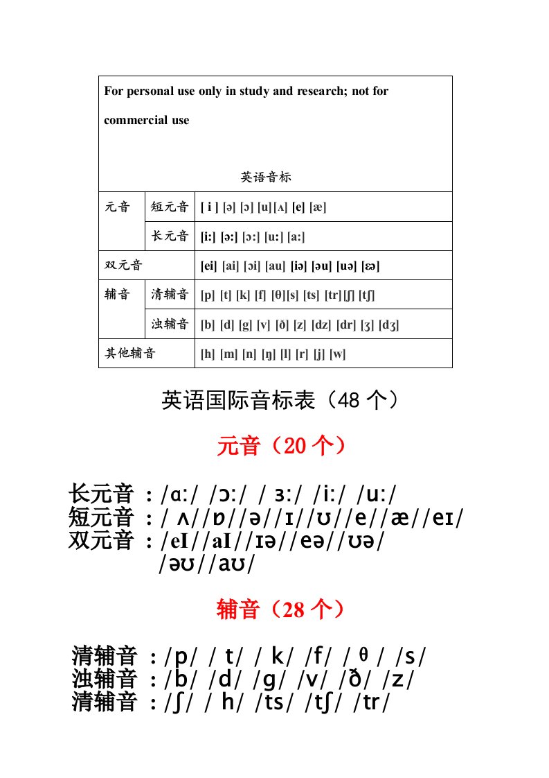 英语国际音标表(发音字母及单词举例)