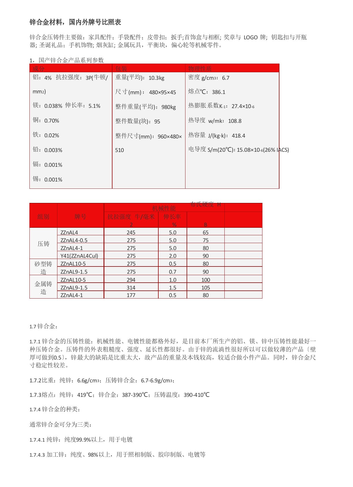 锌合金材料