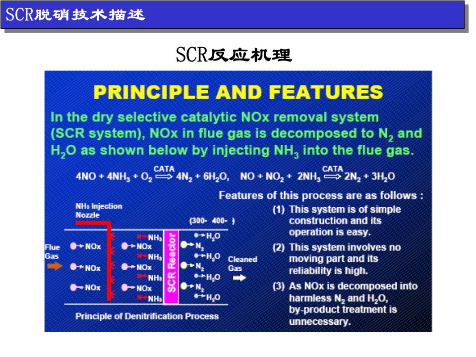 电厂烟气脱硝技术培训讲稿4(昆明电厂)