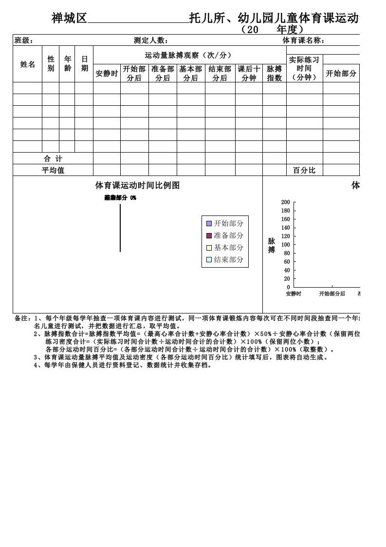 幼儿园儿童体育课运动量、密度测定班级汇总表