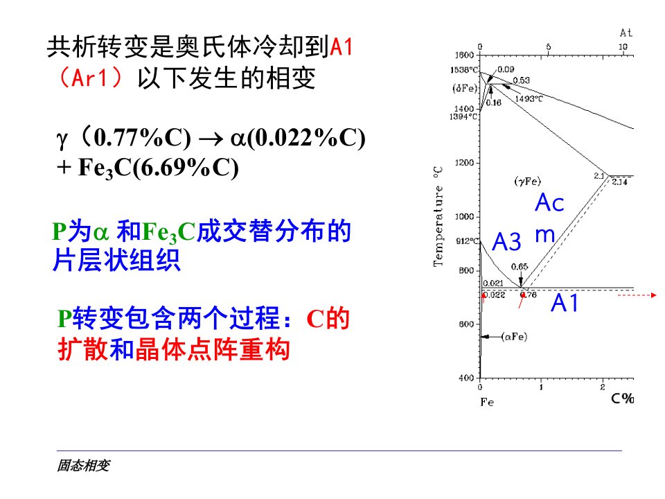 材料科学基础共析转变