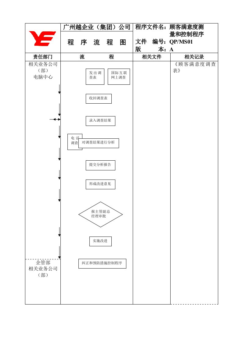 QP-MS01顾客满意度测量和控制程序