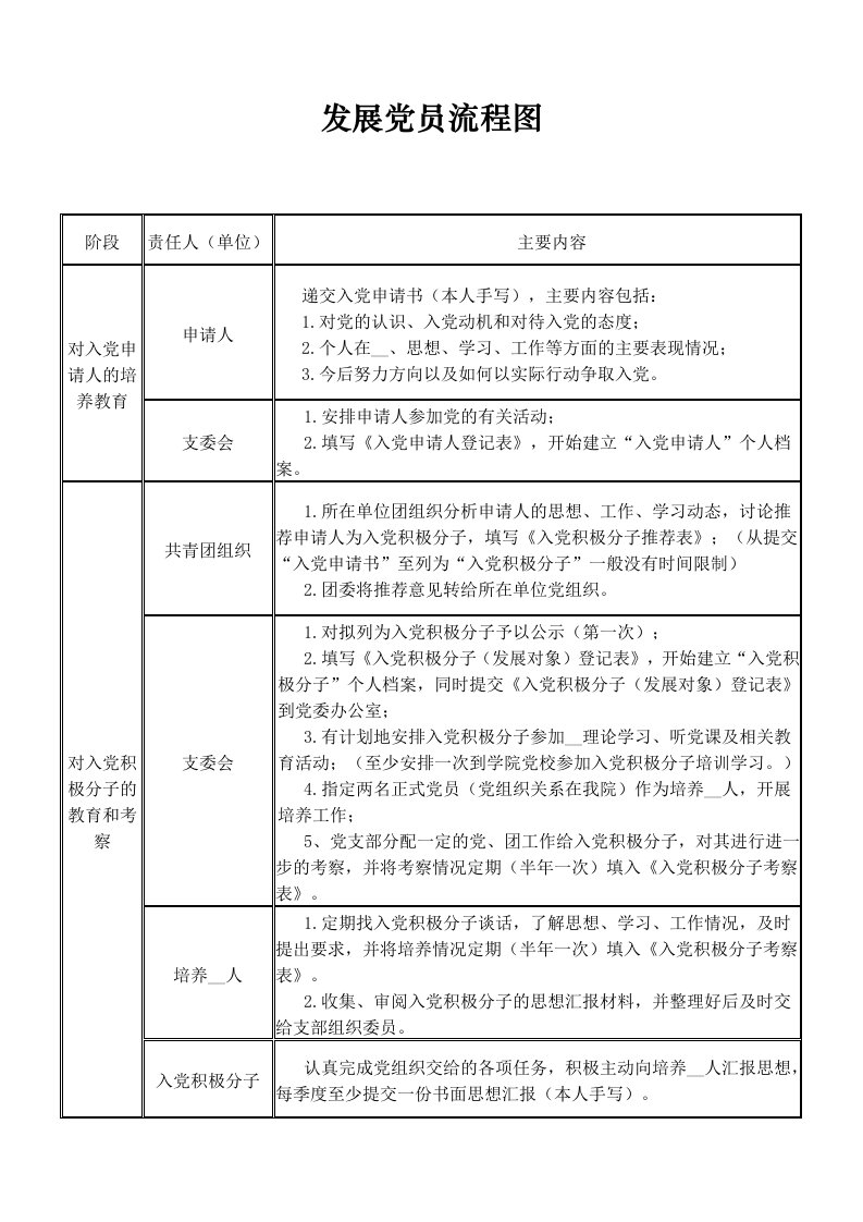 发展党员流程图