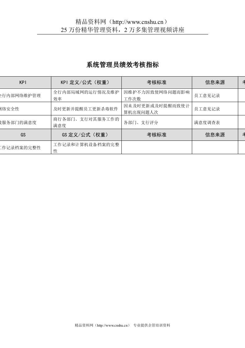 某市商业银行科技发展部系统管理员绩效考核指标