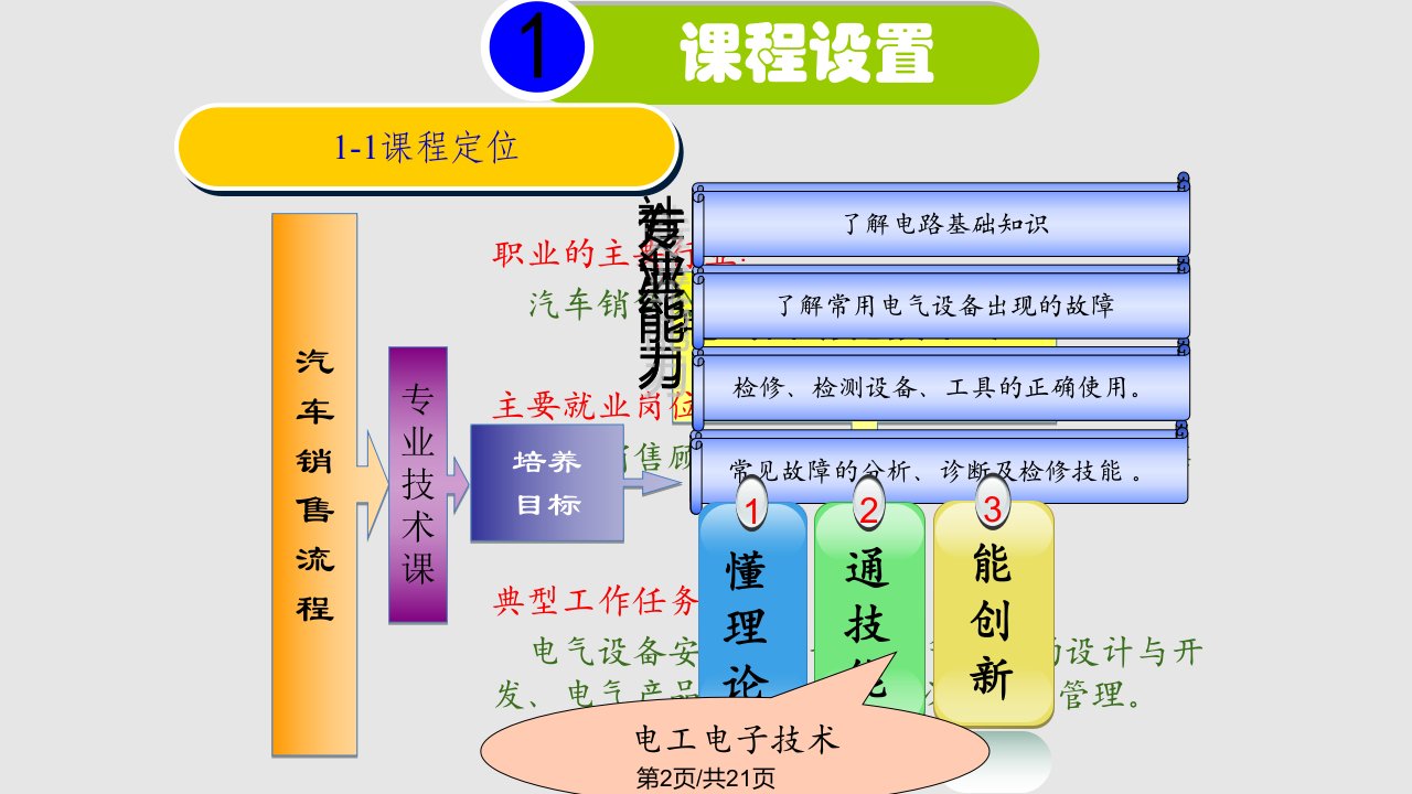 汽车概论说课稿