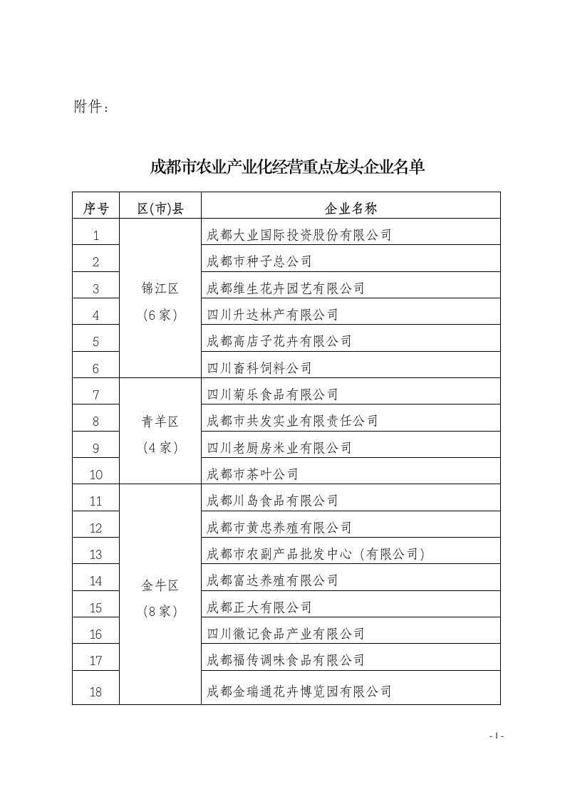 成都市农业产业化经营重点龙头企业名单