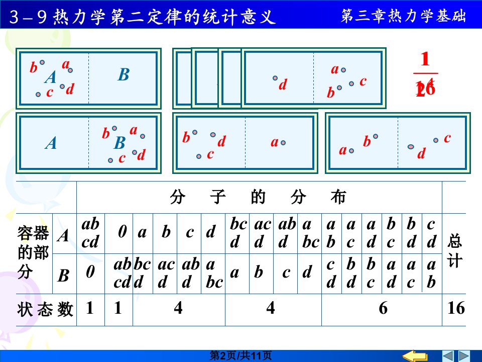 热力学第二定律的统计解释