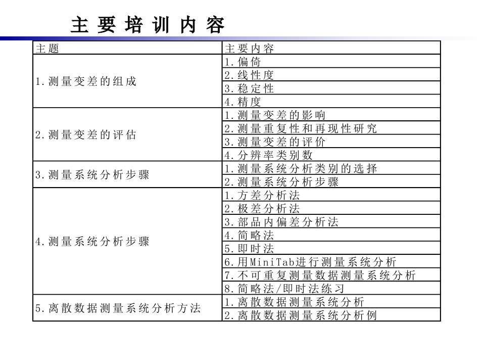 工程方法6sigma10测量系统分析