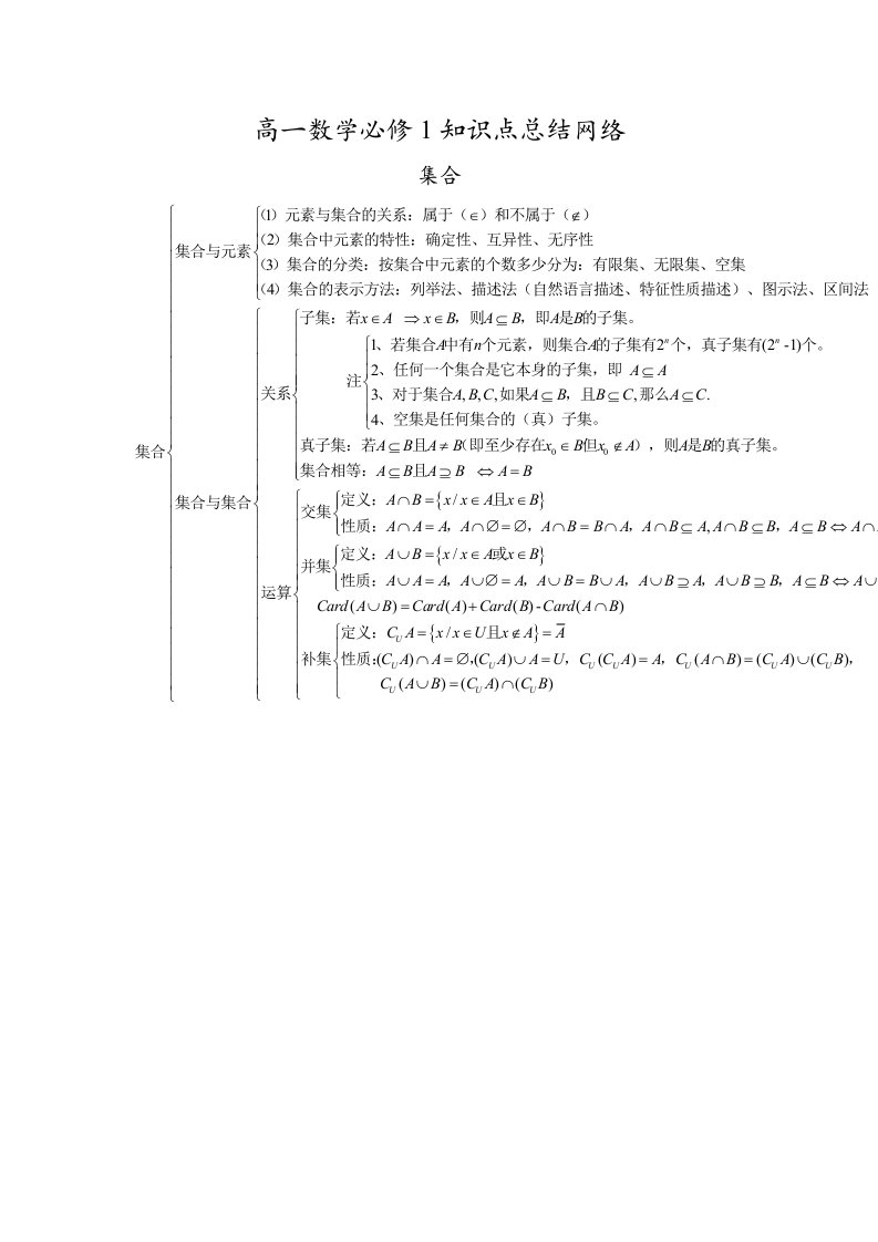 高中数学