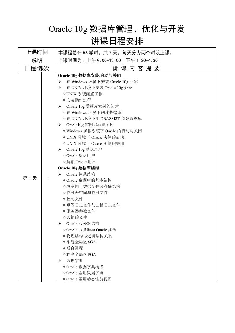 Oracle10g数据库管理、优化与开发