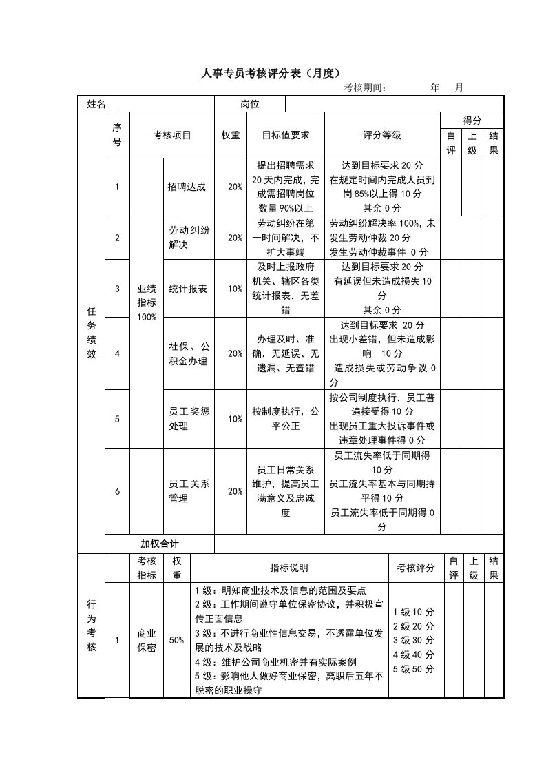 精品文档-人事专员评分表