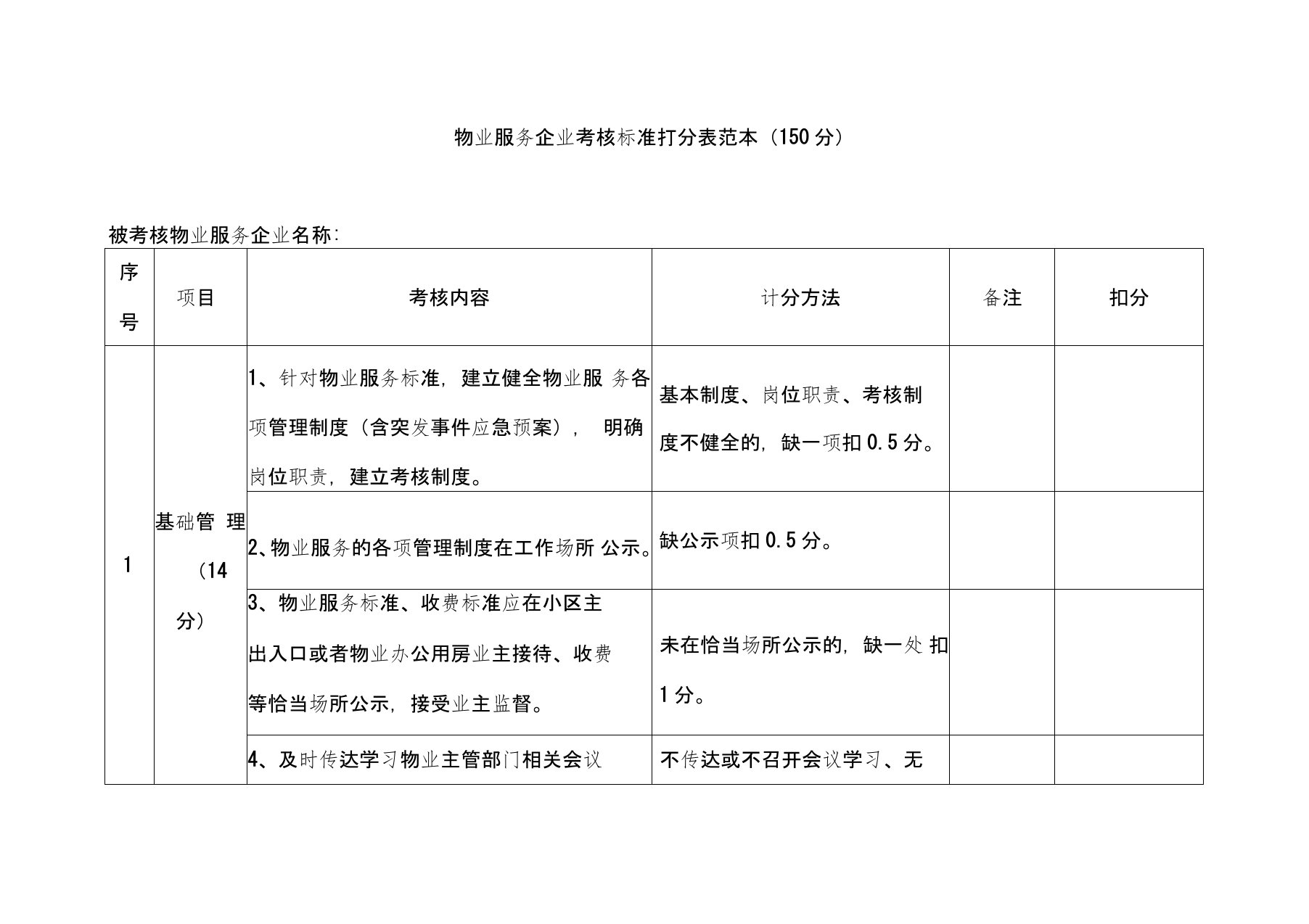 物业服务企业考核标准打分表范本(150分)