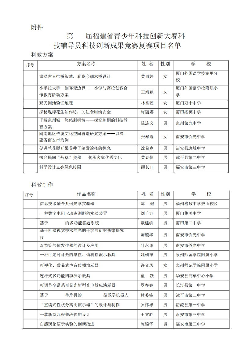 第33届福建青少年科技创新大赛科技辅导员科技创新成果竞赛复赛