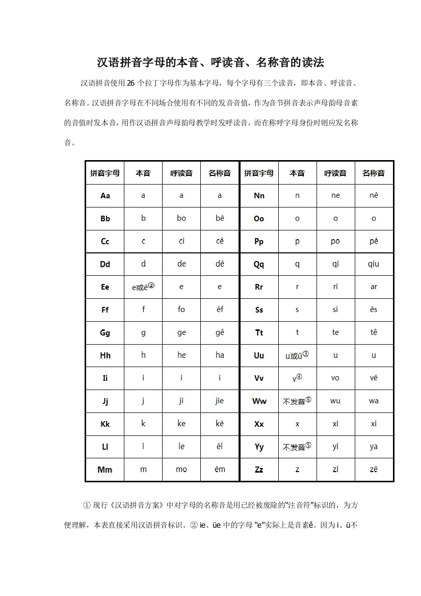 （中小学资料）汉语拼音字母的读法