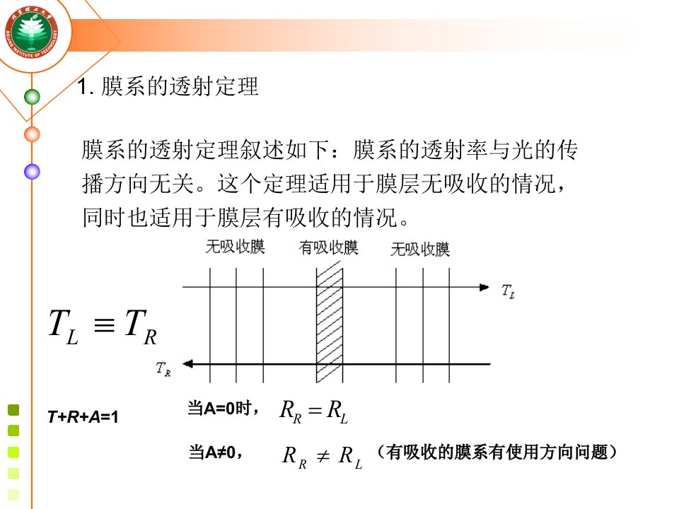 光学薄膜普遍定理优秀课件