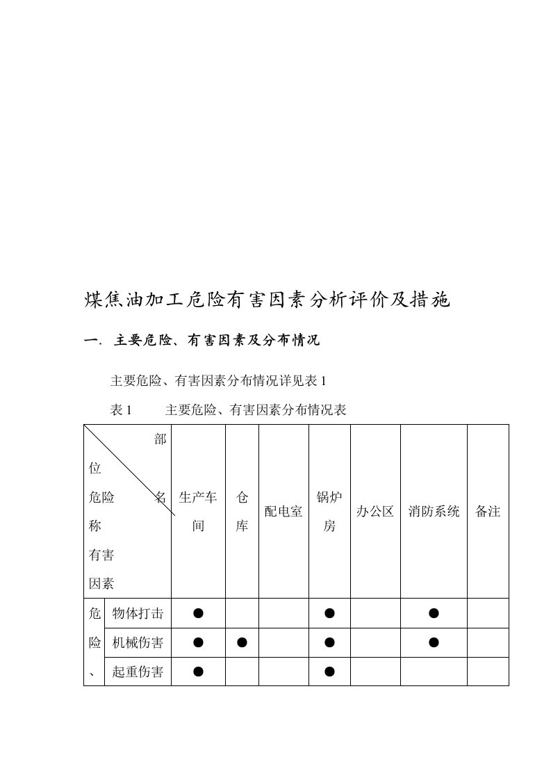 [培训]煤焦油加工危险有害因素分析评价及措施