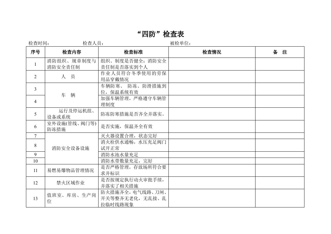 冬季“六防”安全检查表