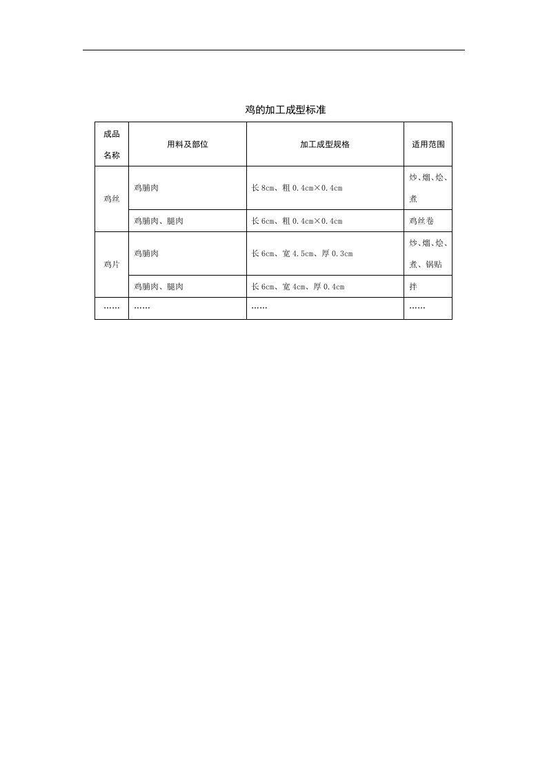 【管理精品】鸡的加工成型标准