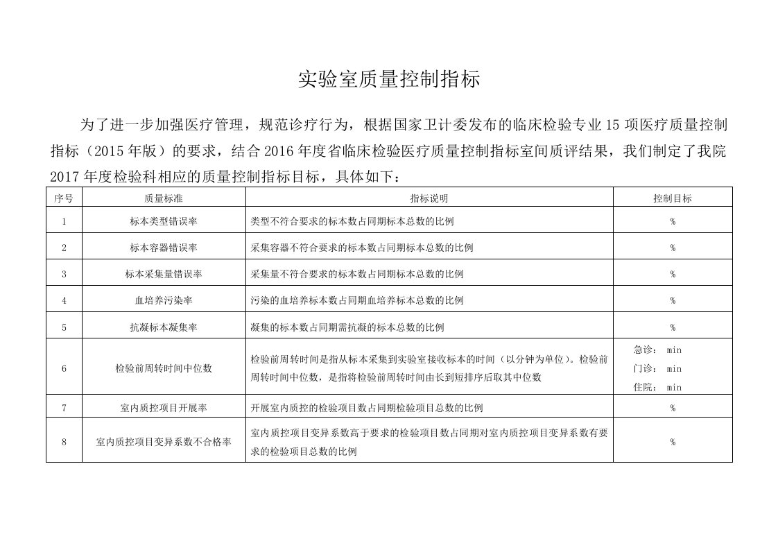 检验科15项质量控制指标