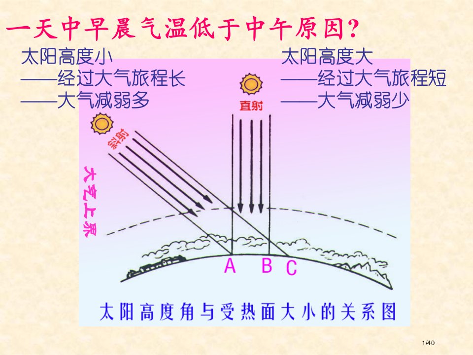 人教版地理必修一第二章第一节冷热不均引起大气运动